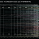 Illustration for article titled Peyton Mannings 510 Touchdowns, Visualized By Distance And Receiver